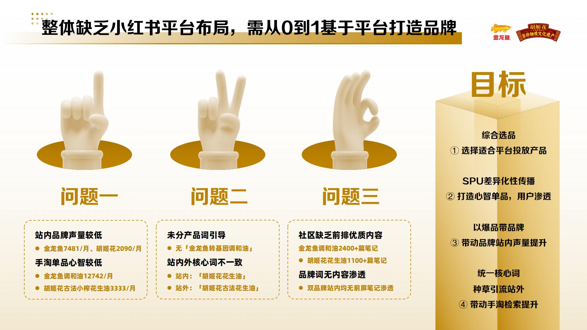 小红书金龙鱼&胡姬花品牌投放方案.pdf