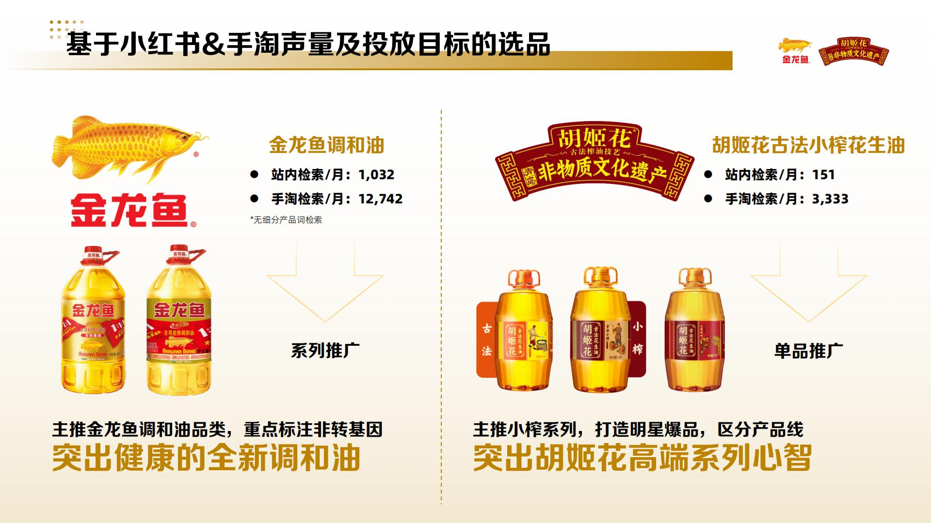 小红书金龙鱼&胡姬花品牌投放方案.pdf