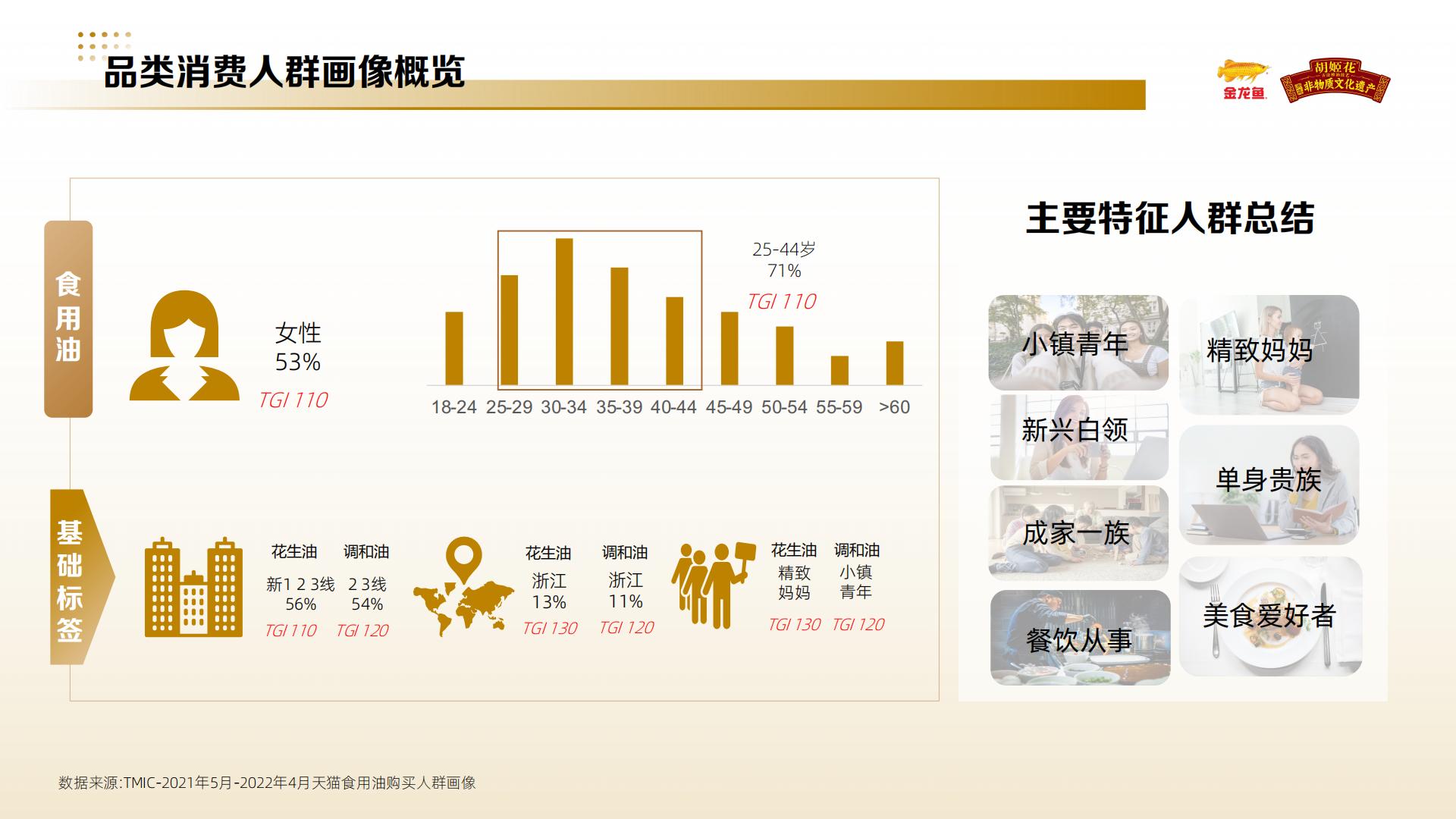 小红书金龙鱼&胡姬花品牌投放方案.pdf