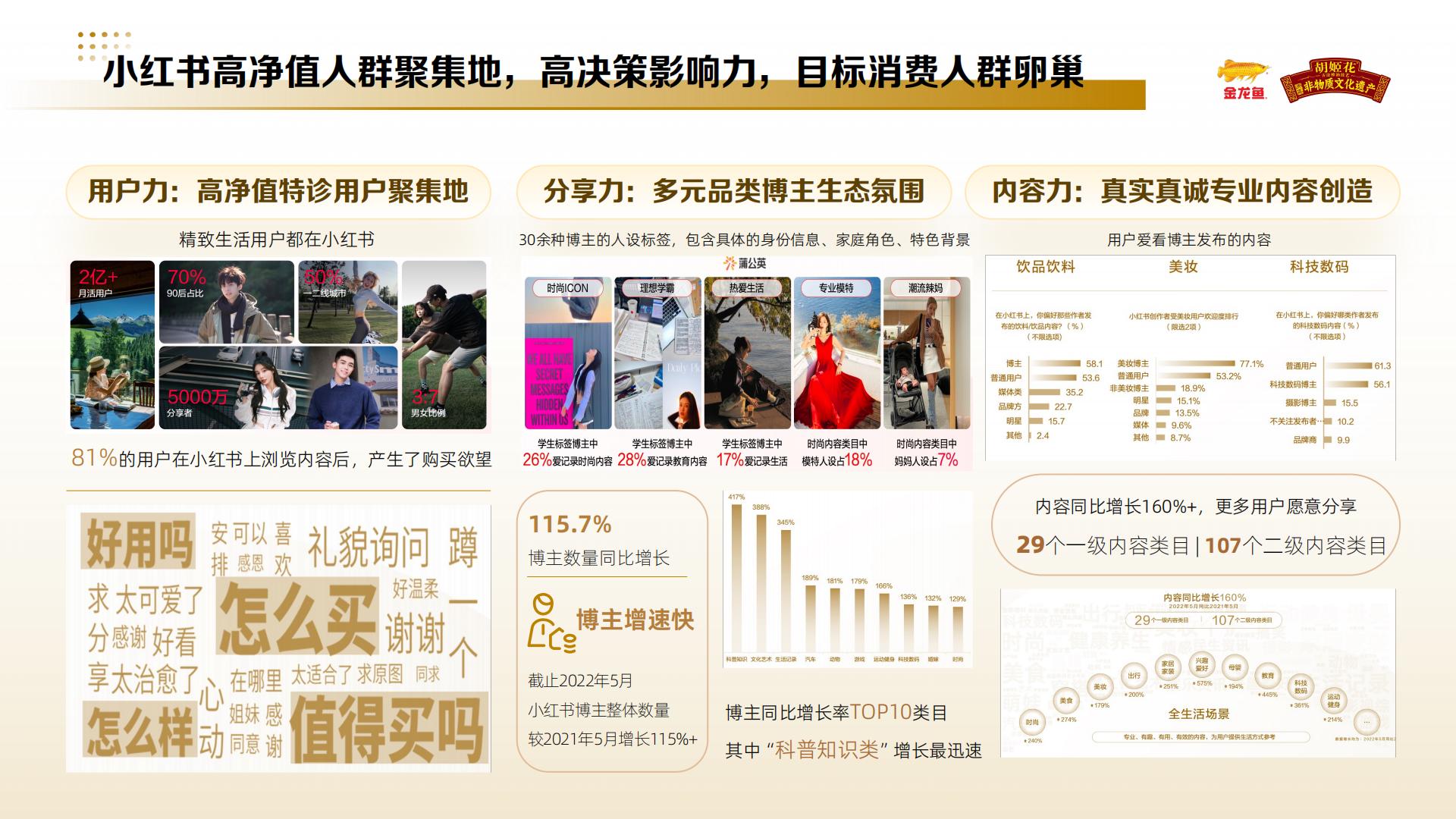 小红书金龙鱼&胡姬花品牌投放方案.pdf