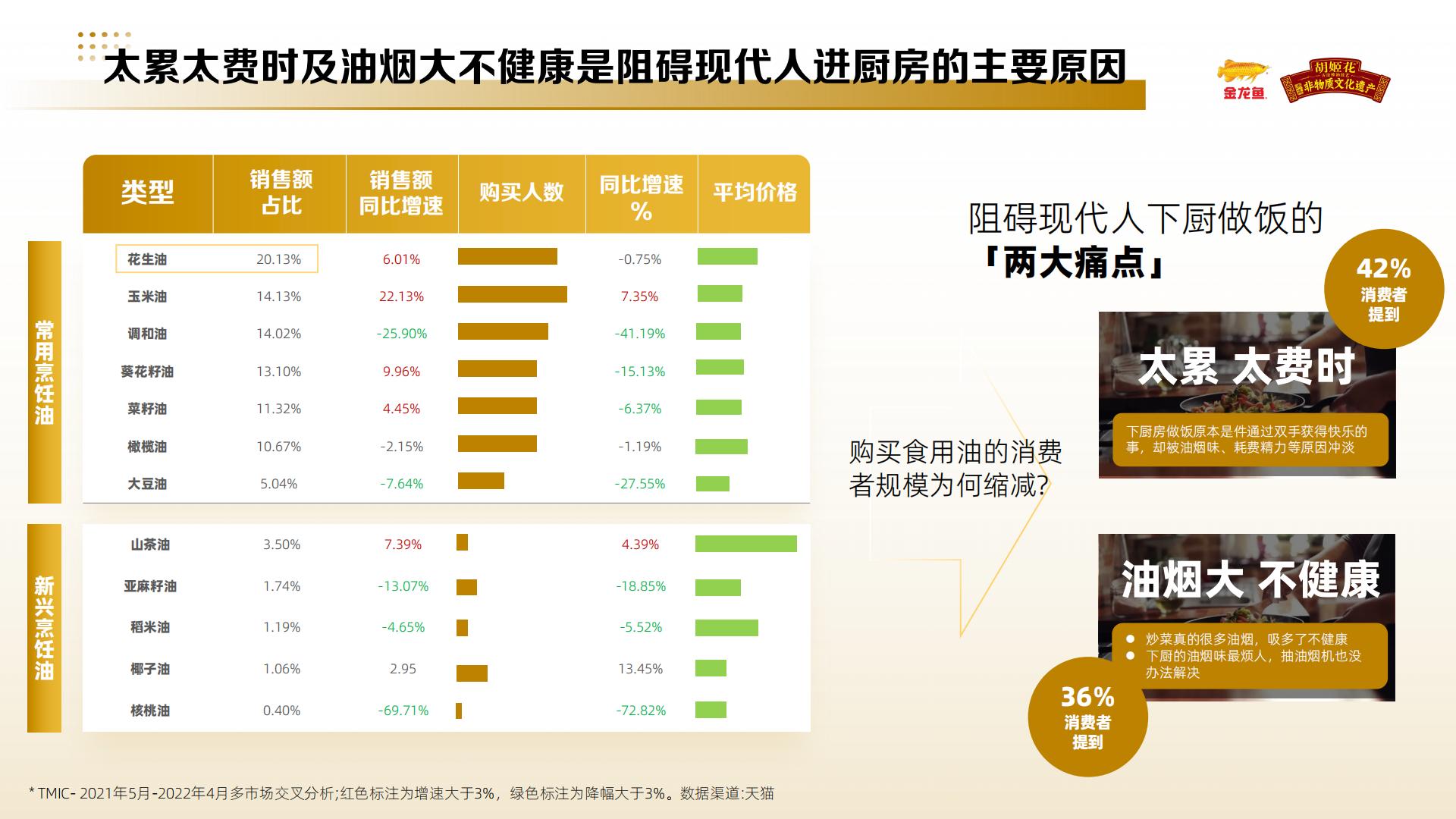 小红书金龙鱼&胡姬花品牌投放方案.pdf