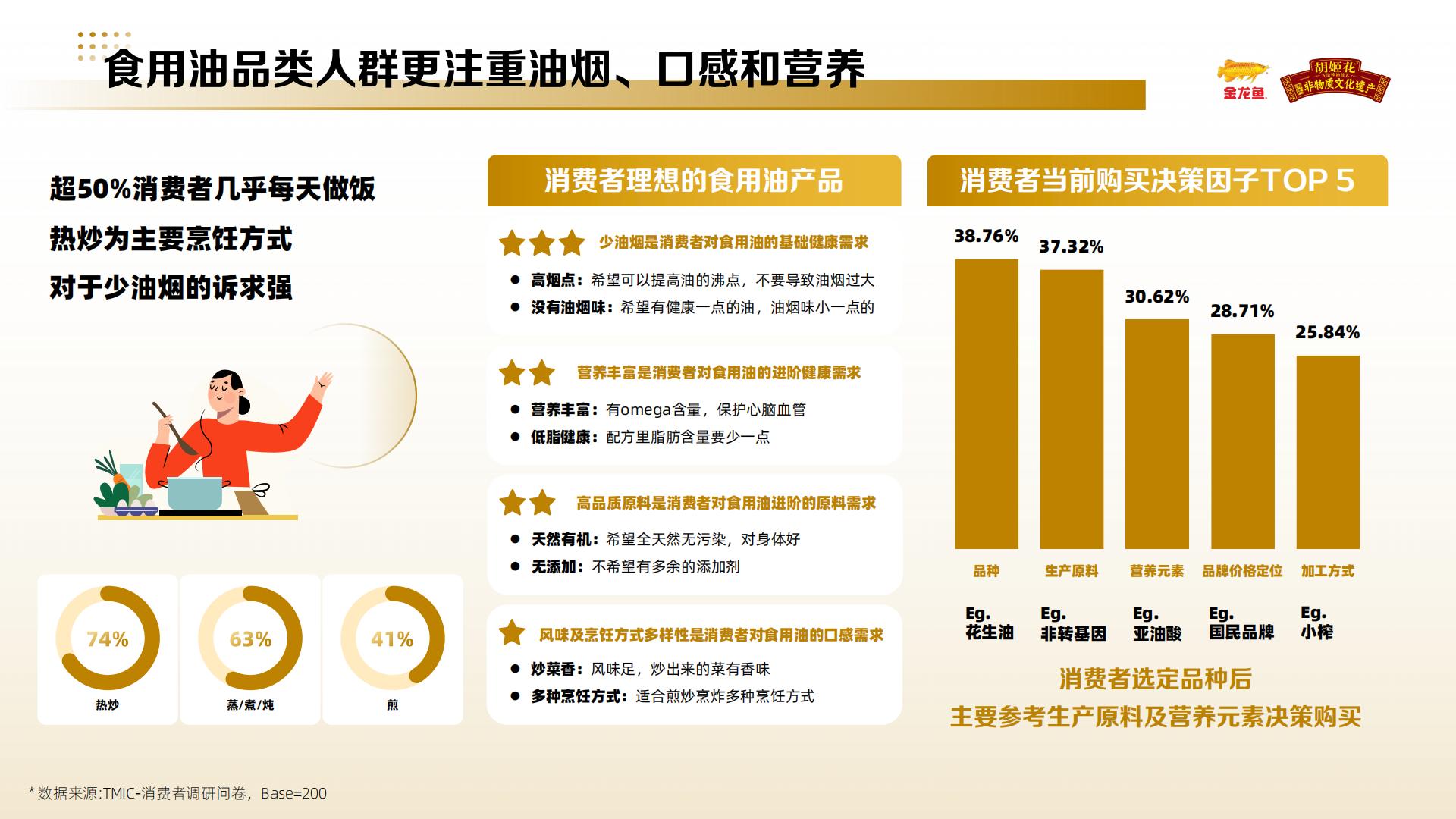 小红书金龙鱼&胡姬花品牌投放方案.pdf