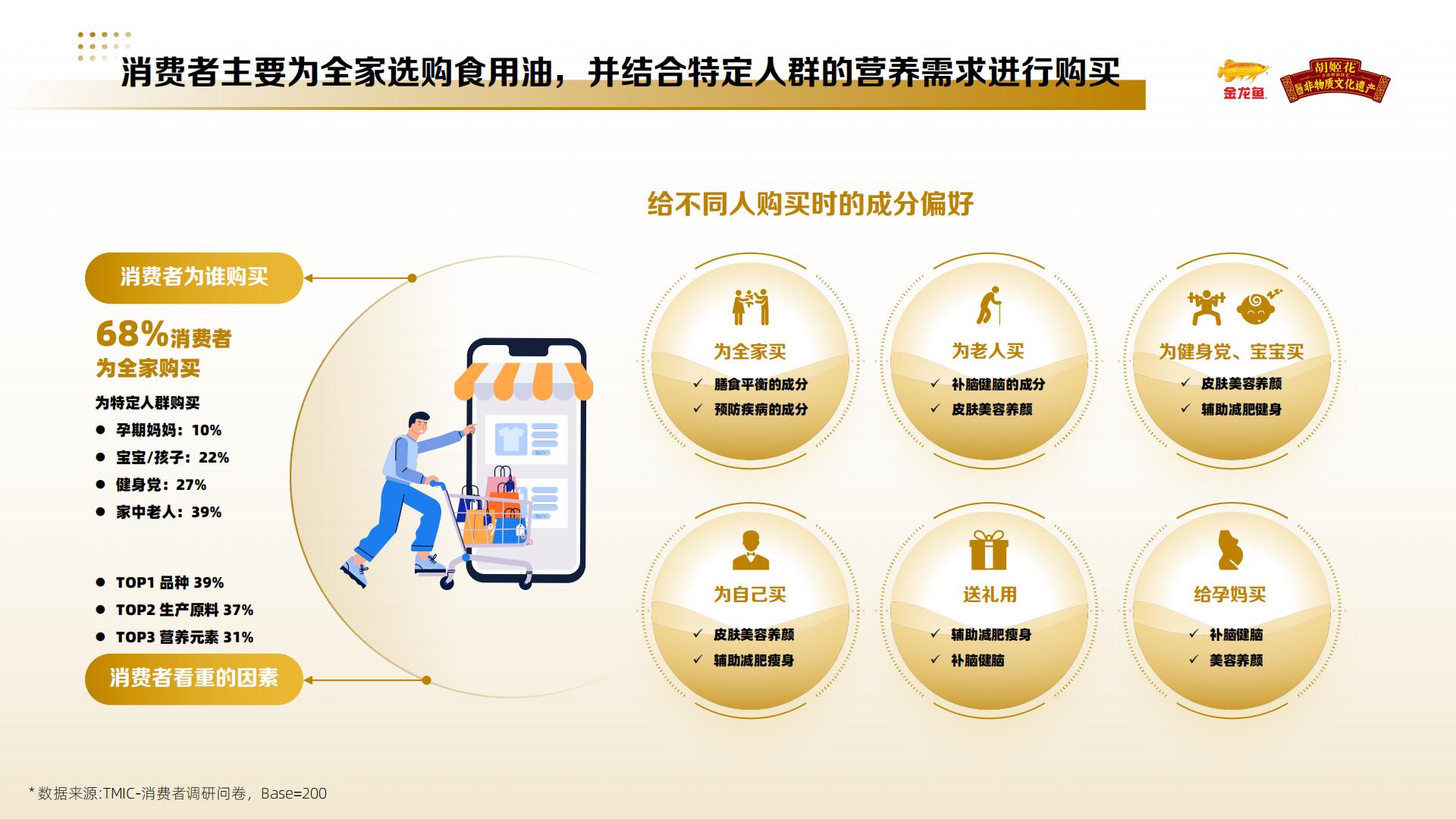小红书金龙鱼&胡姬花品牌投放方案.pdf