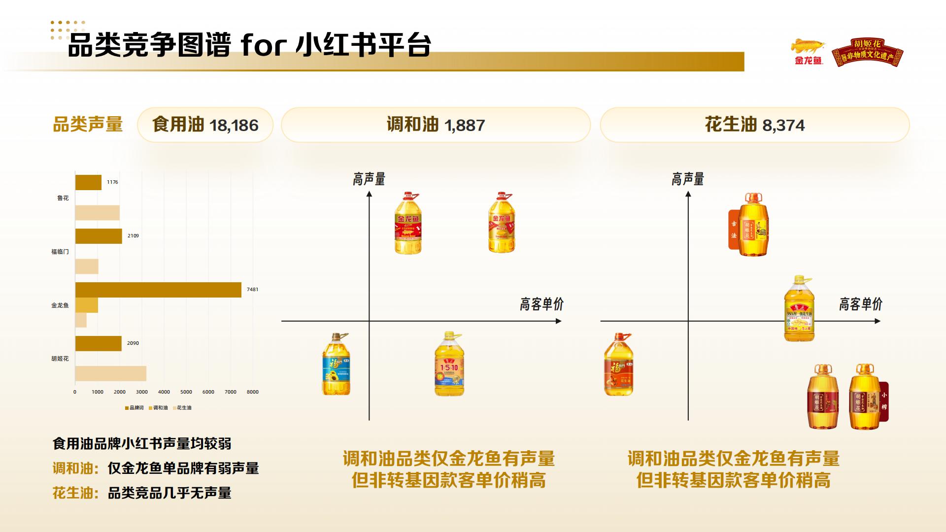 小红书金龙鱼&胡姬花品牌投放方案.pdf
