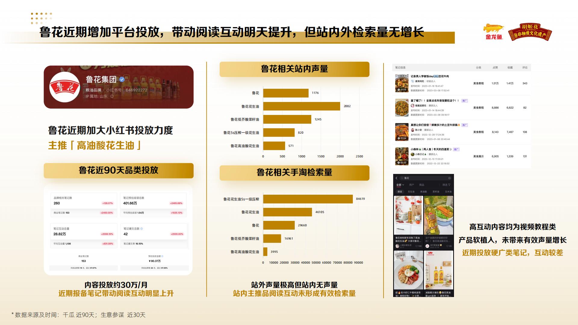 小红书金龙鱼&胡姬花品牌投放方案.pdf