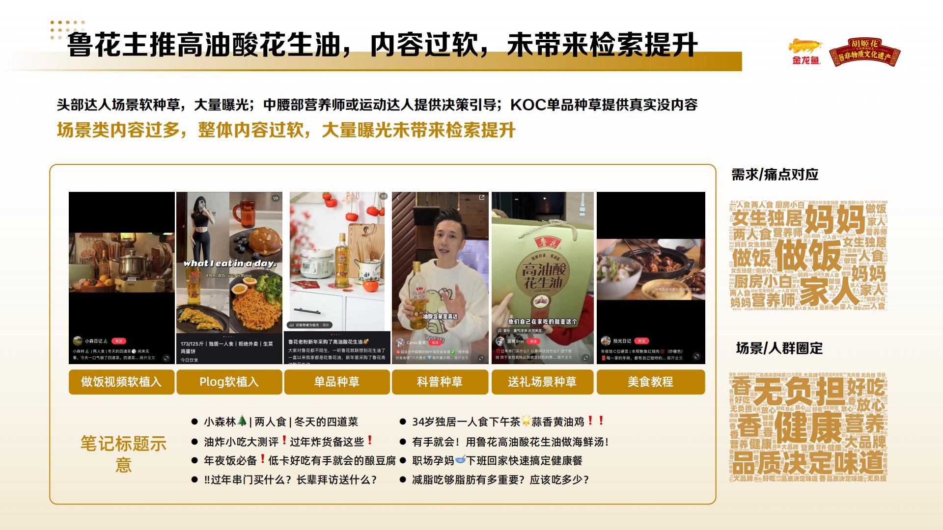 小红书金龙鱼&胡姬花品牌投放方案.pdf