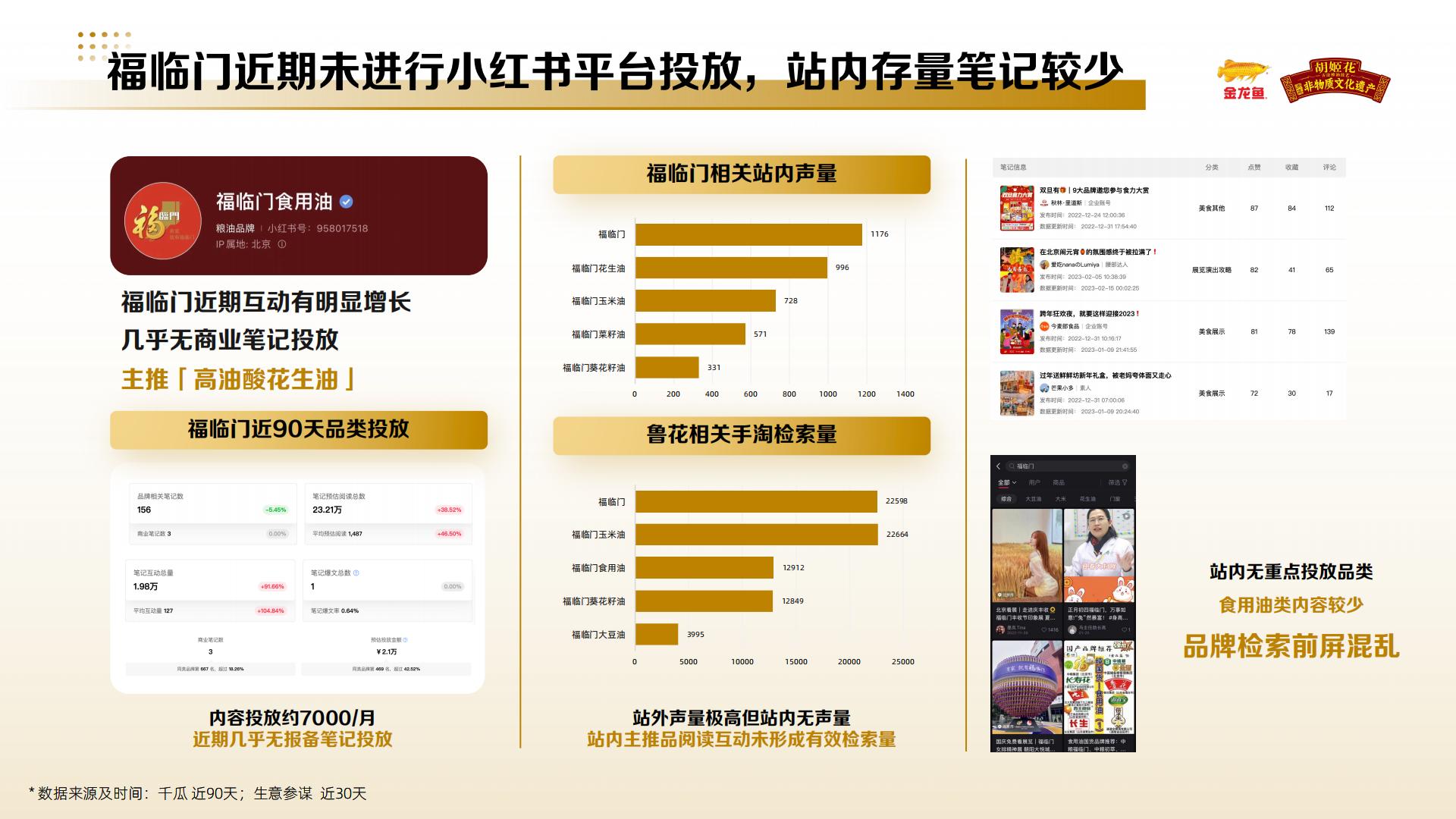 小红书金龙鱼&胡姬花品牌投放方案.pdf