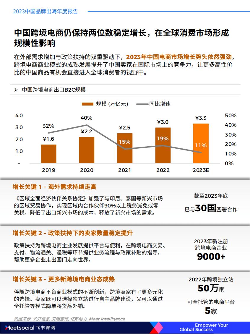 2023中国品牌出海年度报告-飞书深诺.pdf