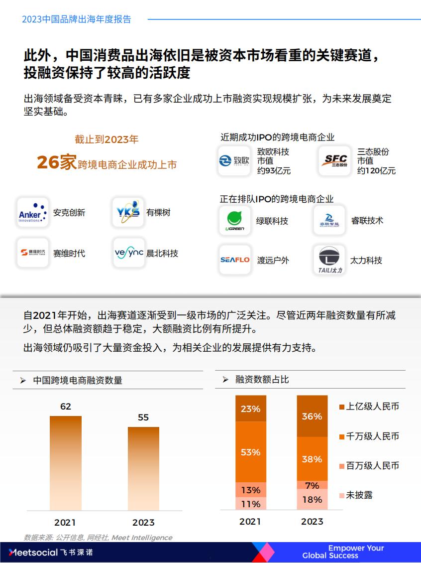 2023中国品牌出海年度报告-飞书深诺.pdf