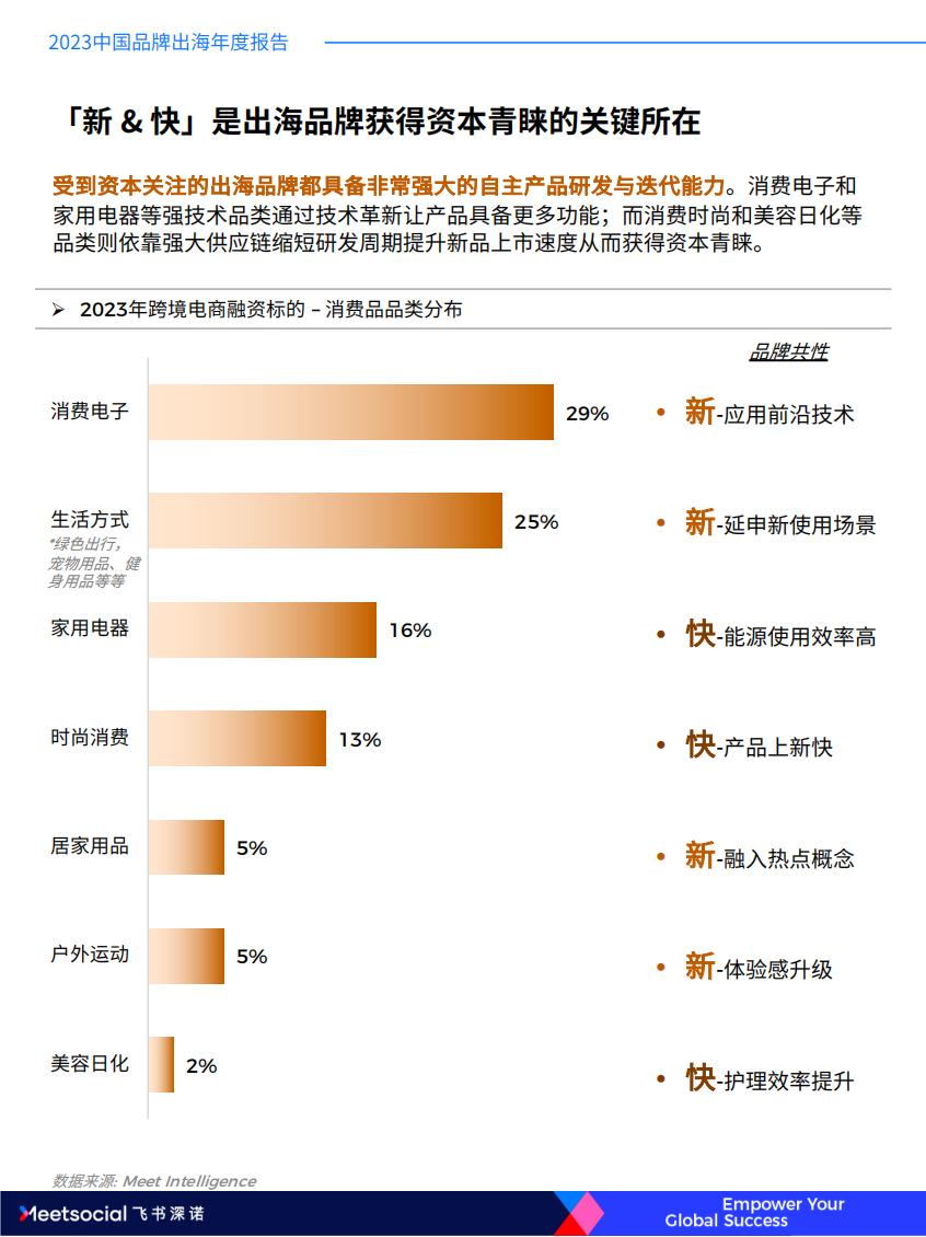 2023中国品牌出海年度报告-飞书深诺.pdf