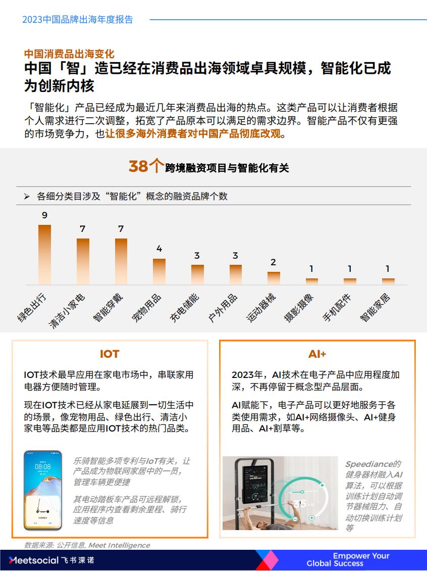 2023中国品牌出海年度报告-飞书深诺.pdf