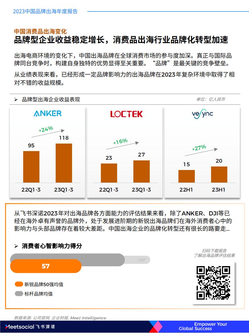 2023中国品牌出海年度报告-飞书深诺.pdf