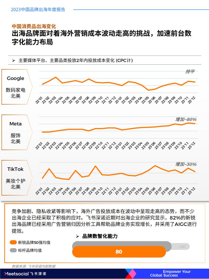 2023中国品牌出海年度报告-飞书深诺.pdf