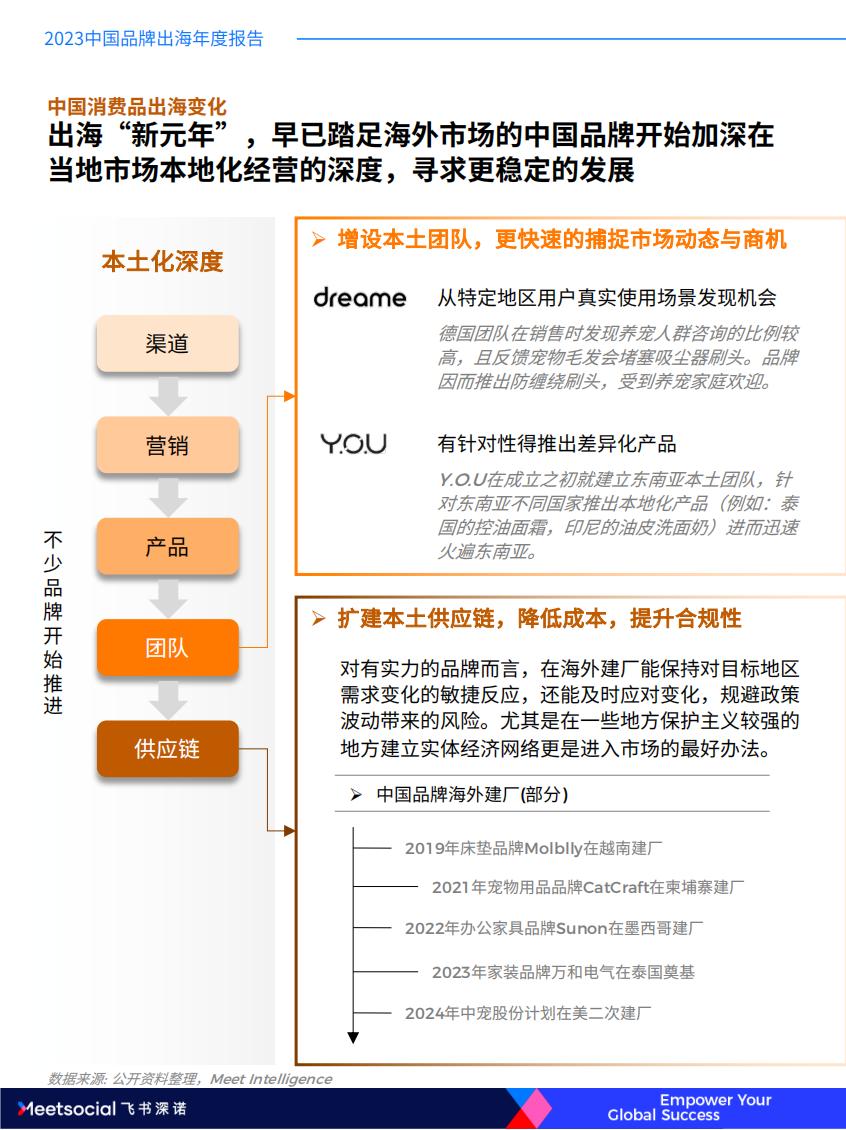 2023中国品牌出海年度报告-飞书深诺.pdf