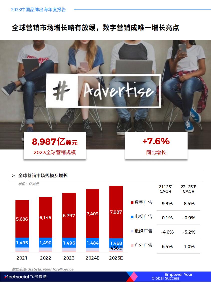 2023中国品牌出海年度报告-飞书深诺.pdf