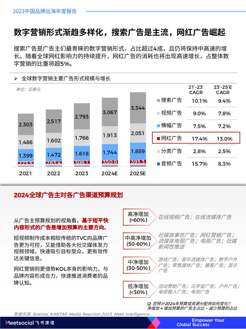2023中国品牌出海年度报告-飞书深诺.pdf