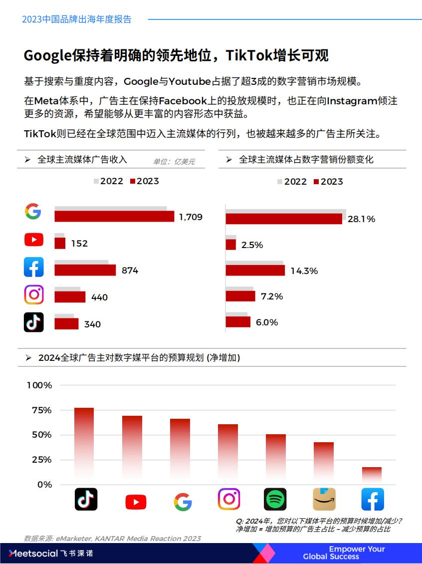 2023中国品牌出海年度报告-飞书深诺.pdf
