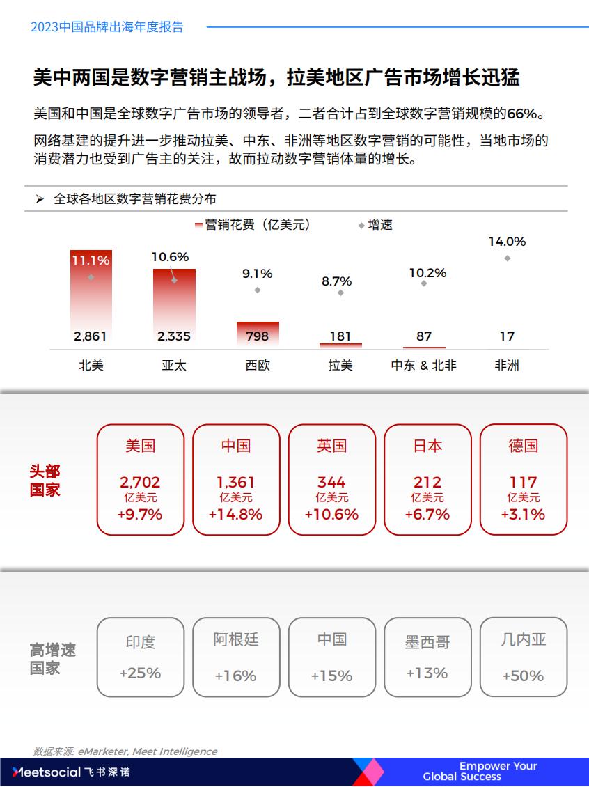 2023中国品牌出海年度报告-飞书深诺.pdf
