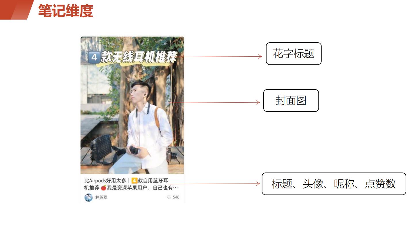 小红书培训课件：投流笔记公式0基础3分钟写笔记.pdf
