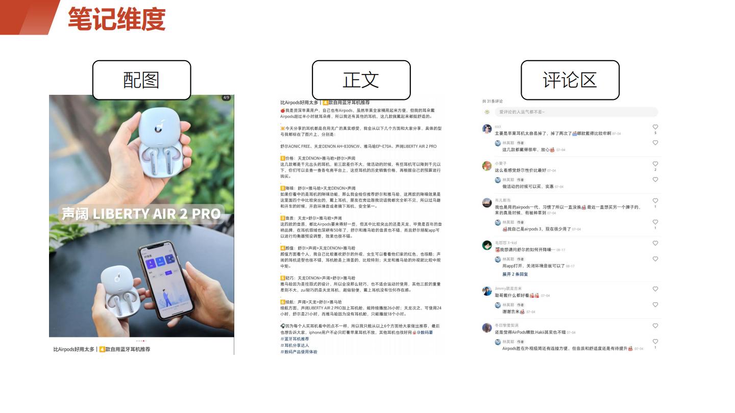 小红书培训课件：投流笔记公式0基础3分钟写笔记.pdf