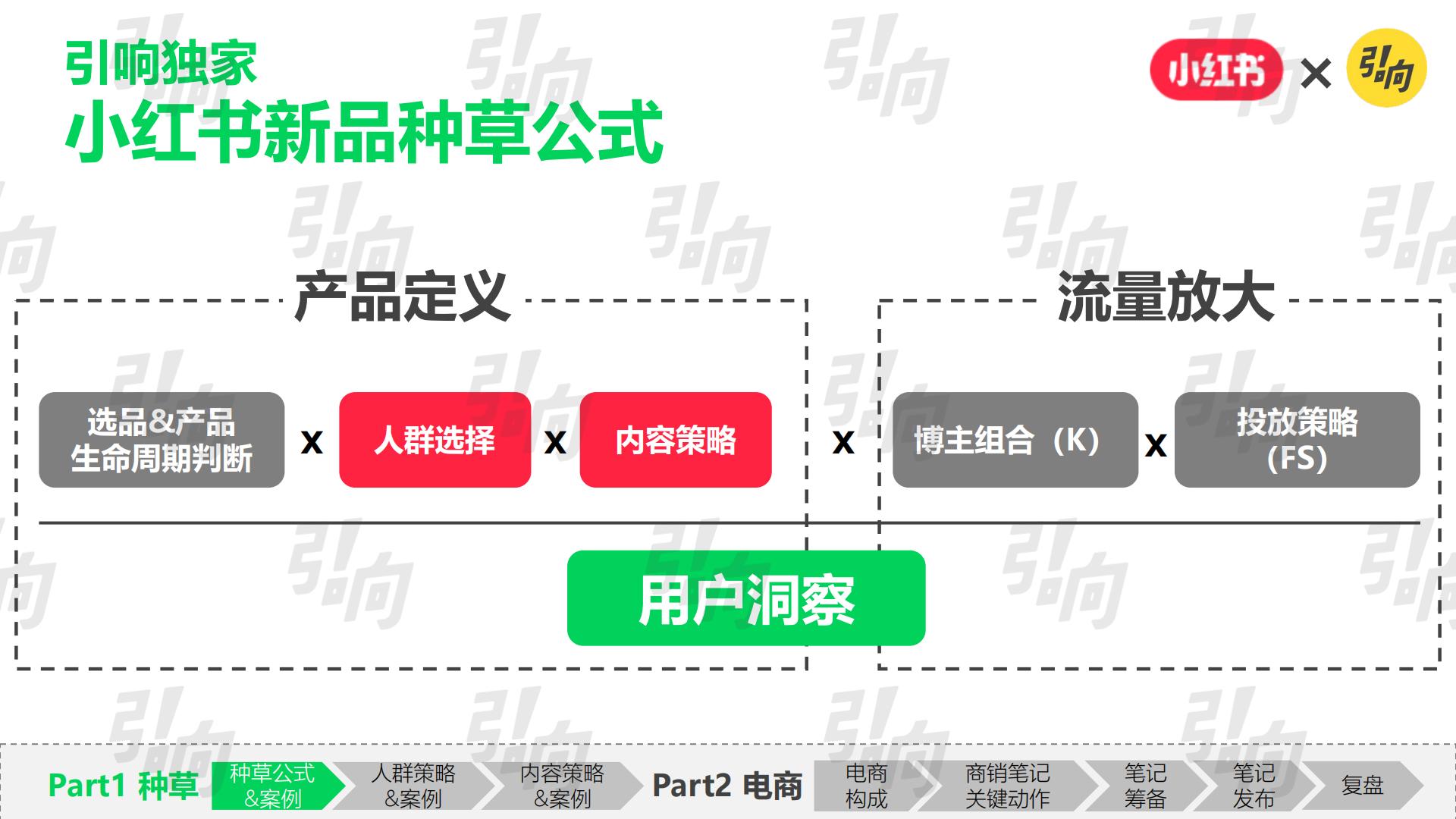 小红书破万“卷”：“卷”完KFS，小红书种草还能“卷”什么.pdf