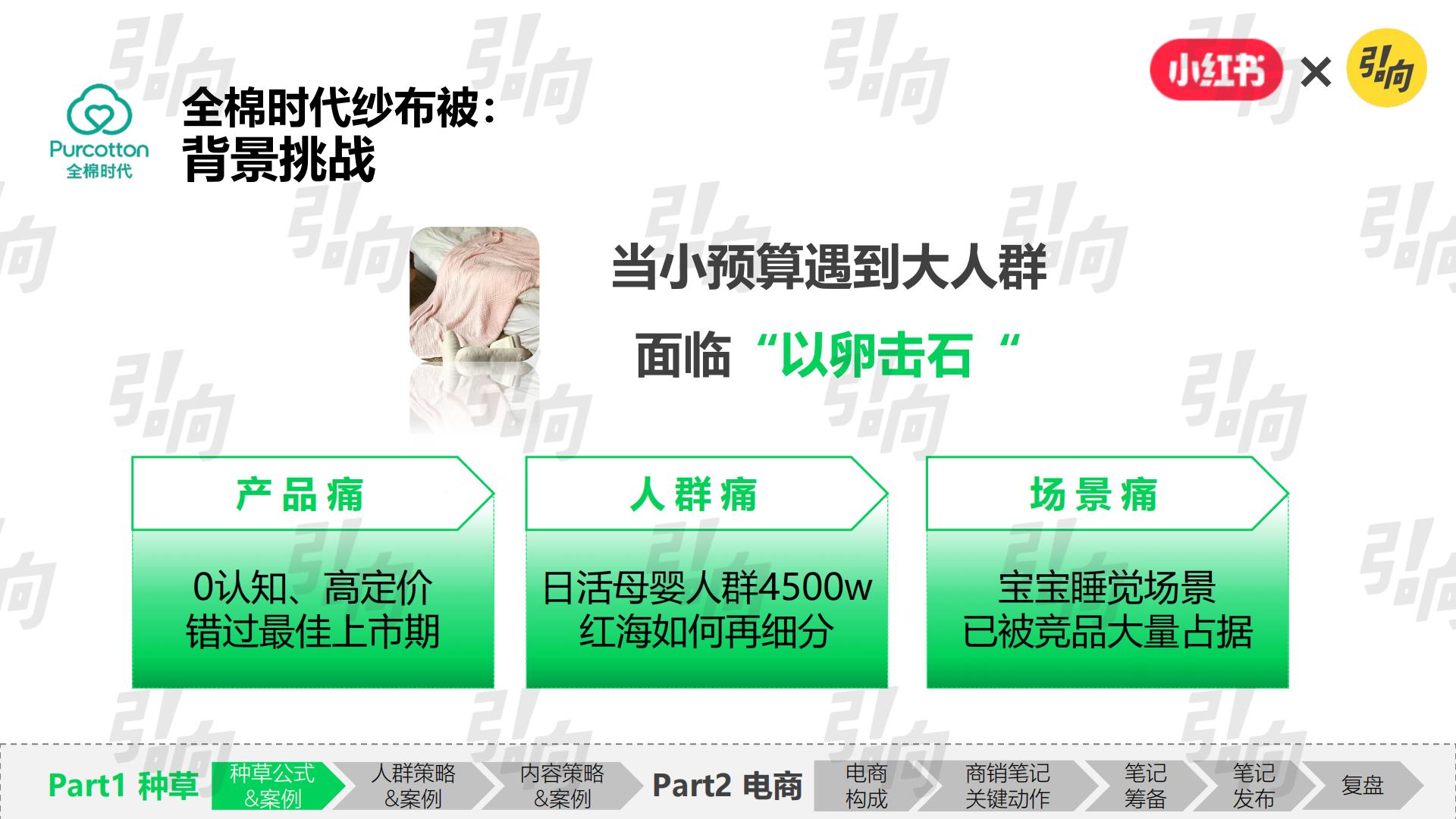 小红书破万“卷”：“卷”完KFS，小红书种草还能“卷”什么.pdf