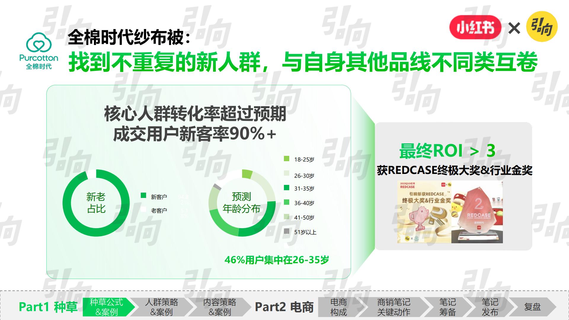 小红书破万“卷”：“卷”完KFS，小红书种草还能“卷”什么.pdf