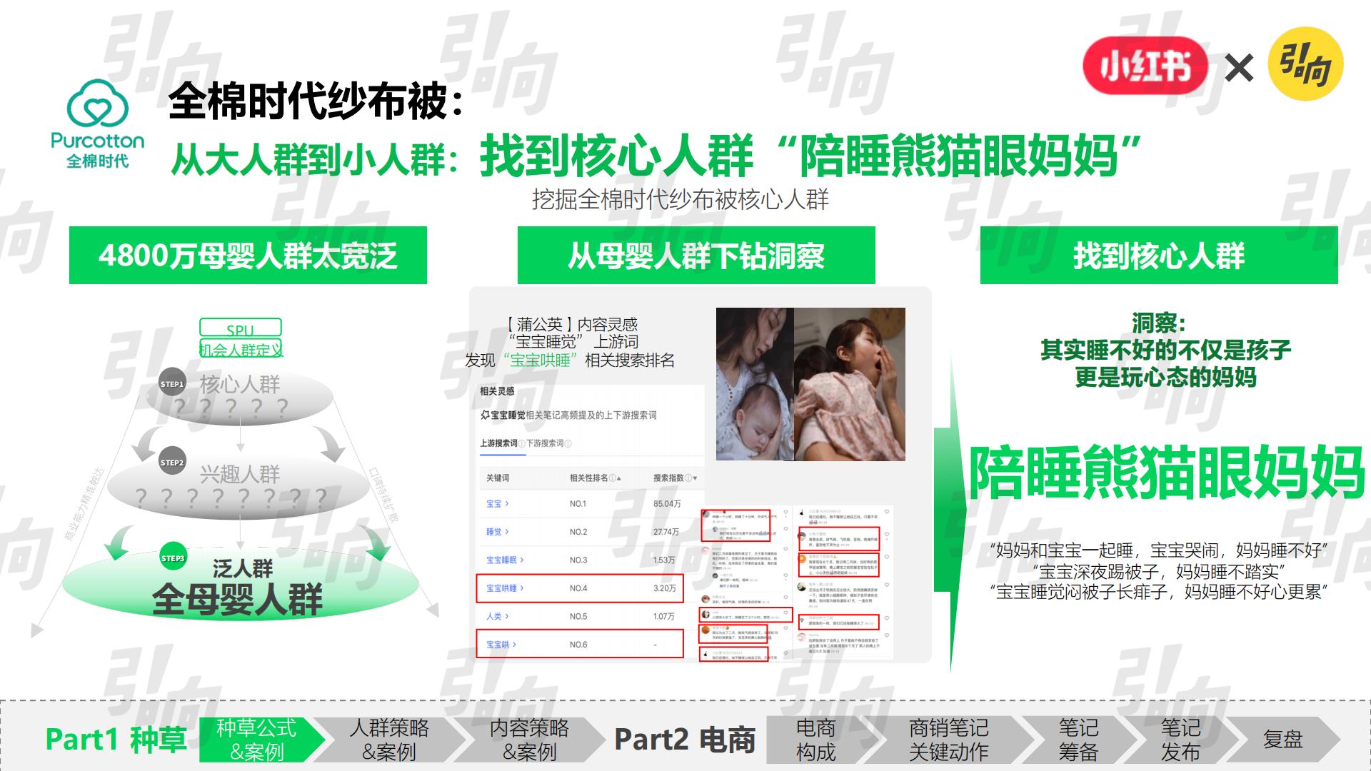 小红书破万“卷”：“卷”完KFS，小红书种草还能“卷”什么.pdf