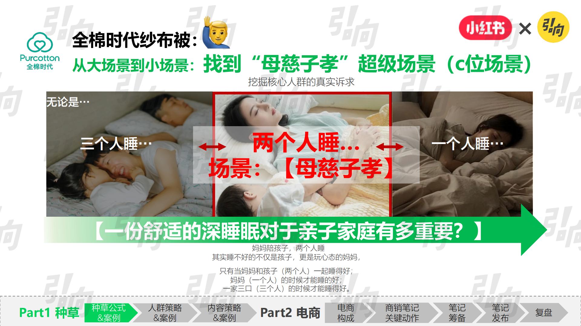 小红书破万“卷”：“卷”完KFS，小红书种草还能“卷”什么.pdf