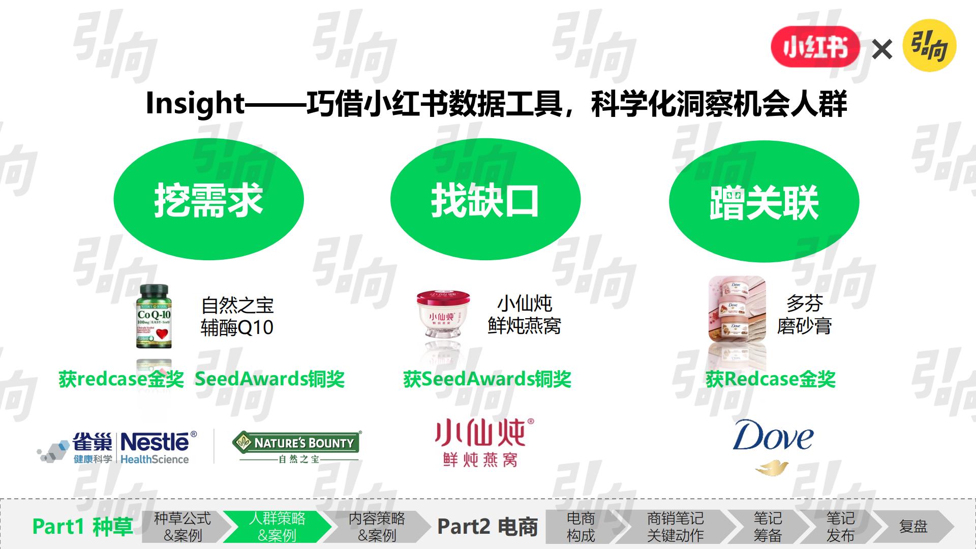 小红书破万“卷”：“卷”完KFS，小红书种草还能“卷”什么.pdf