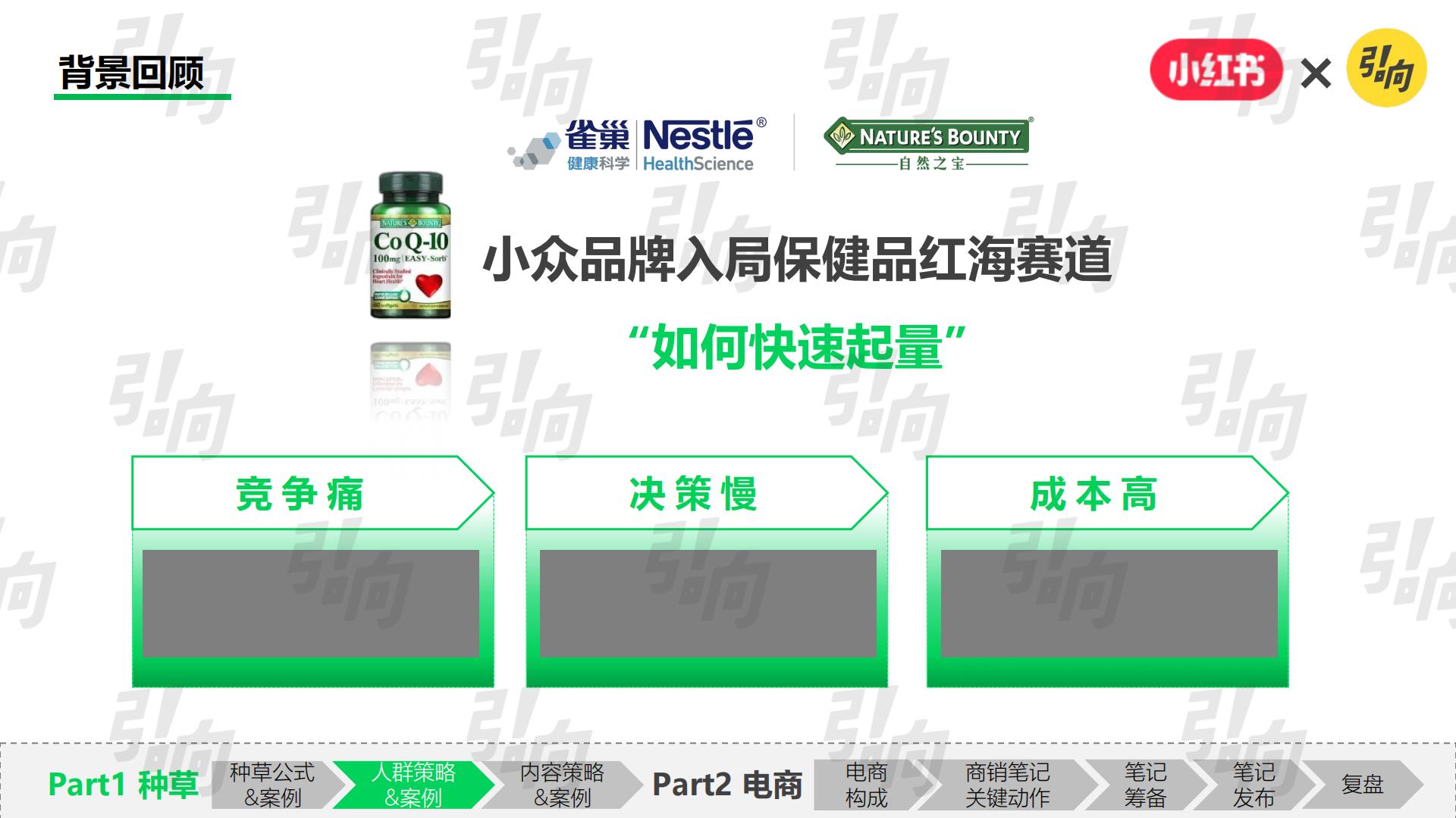 小红书破万“卷”：“卷”完KFS，小红书种草还能“卷”什么.pdf