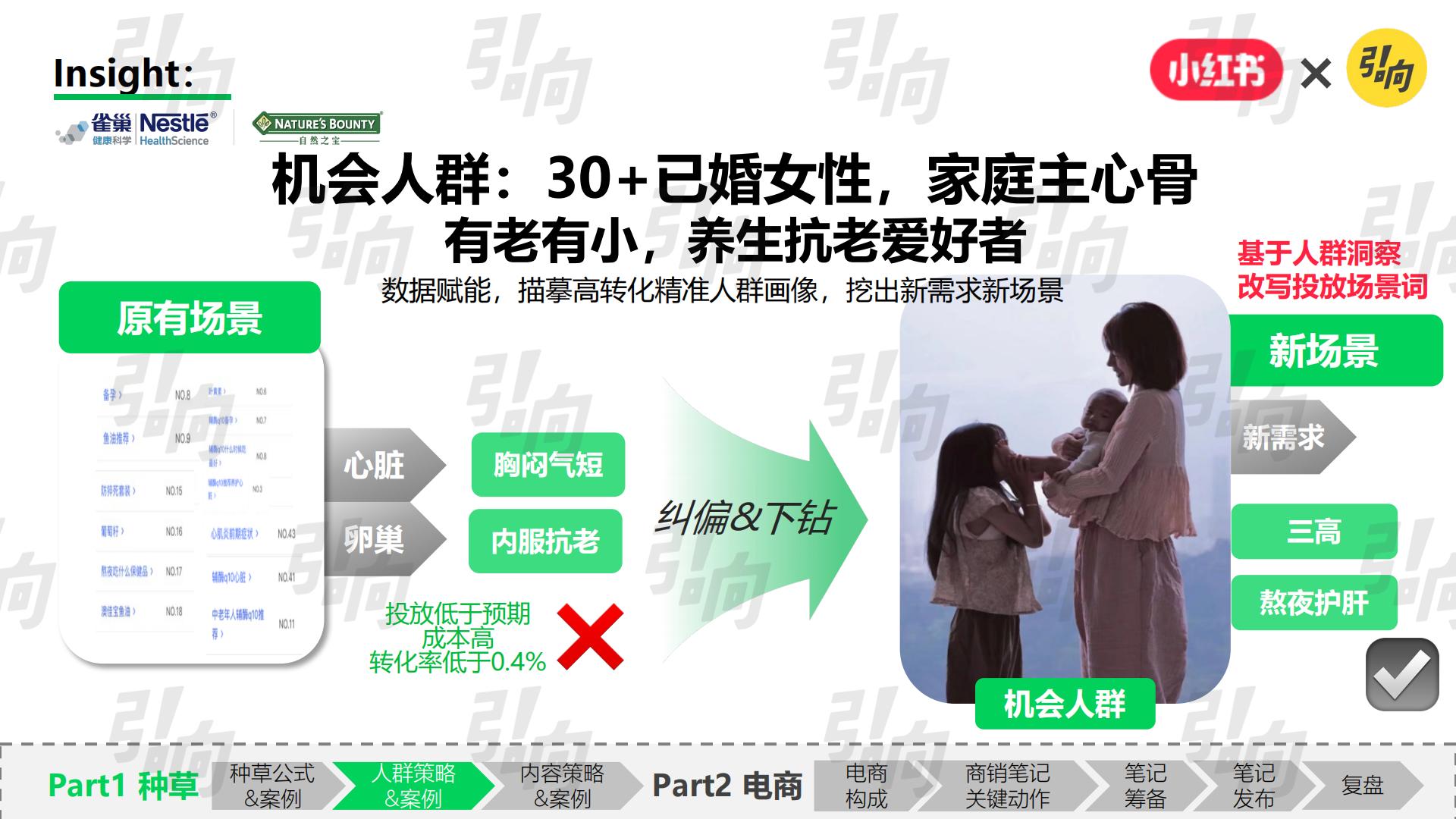 小红书破万“卷”：“卷”完KFS，小红书种草还能“卷”什么.pdf