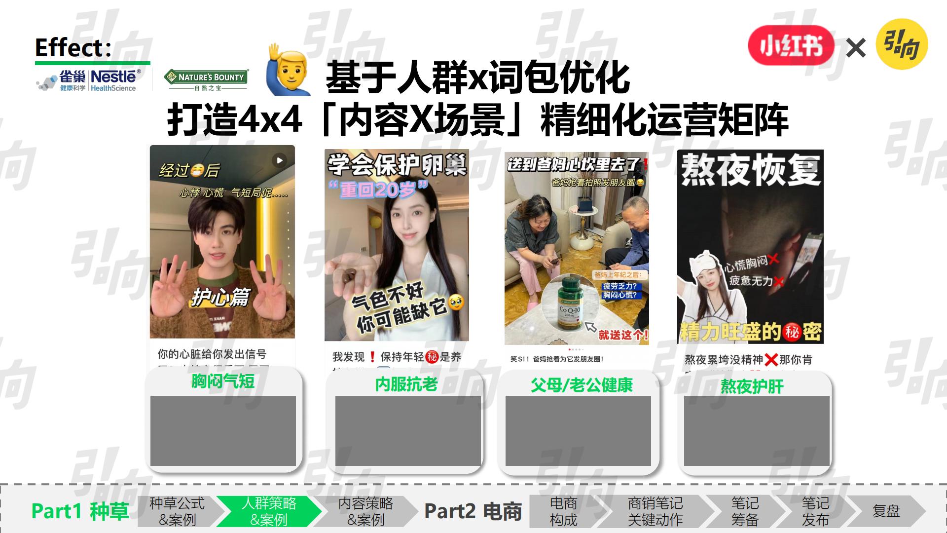 小红书破万“卷”：“卷”完KFS，小红书种草还能“卷”什么.pdf