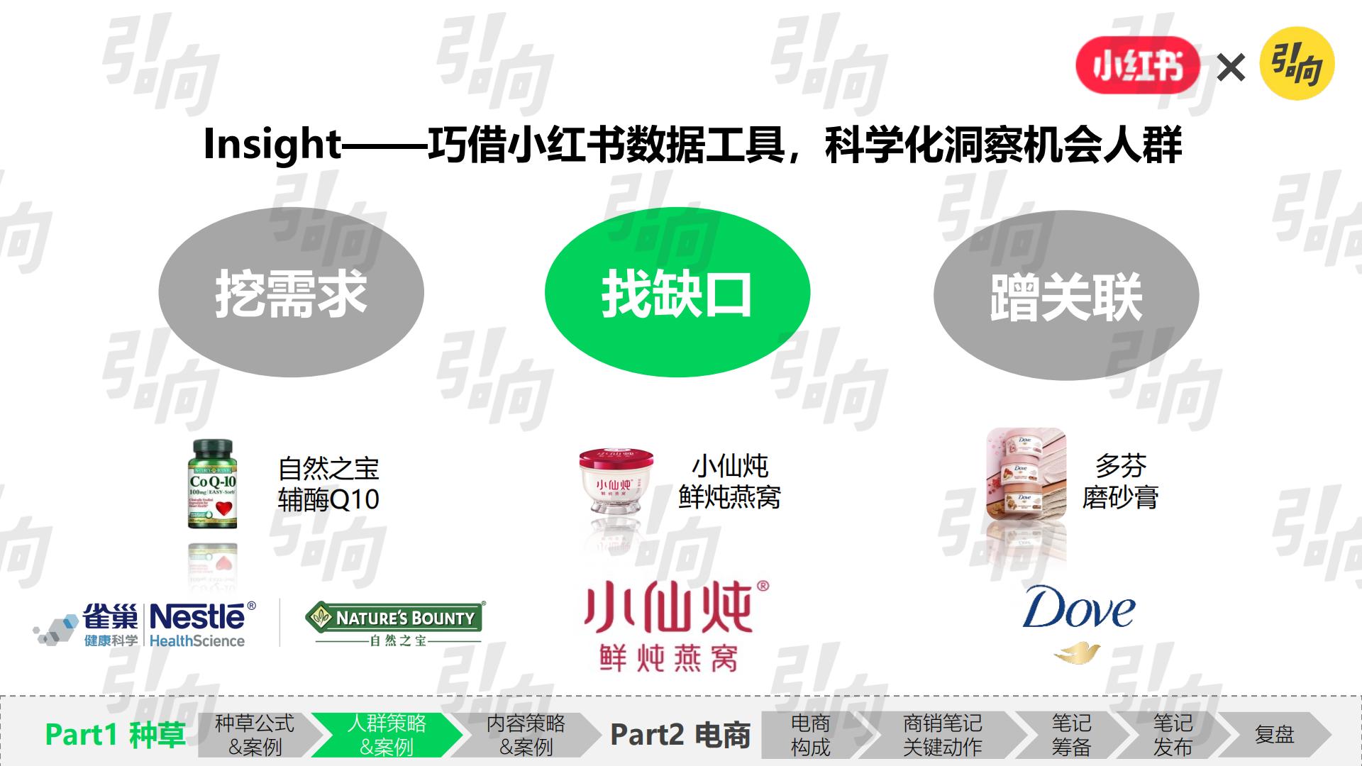 小红书破万“卷”：“卷”完KFS，小红书种草还能“卷”什么.pdf