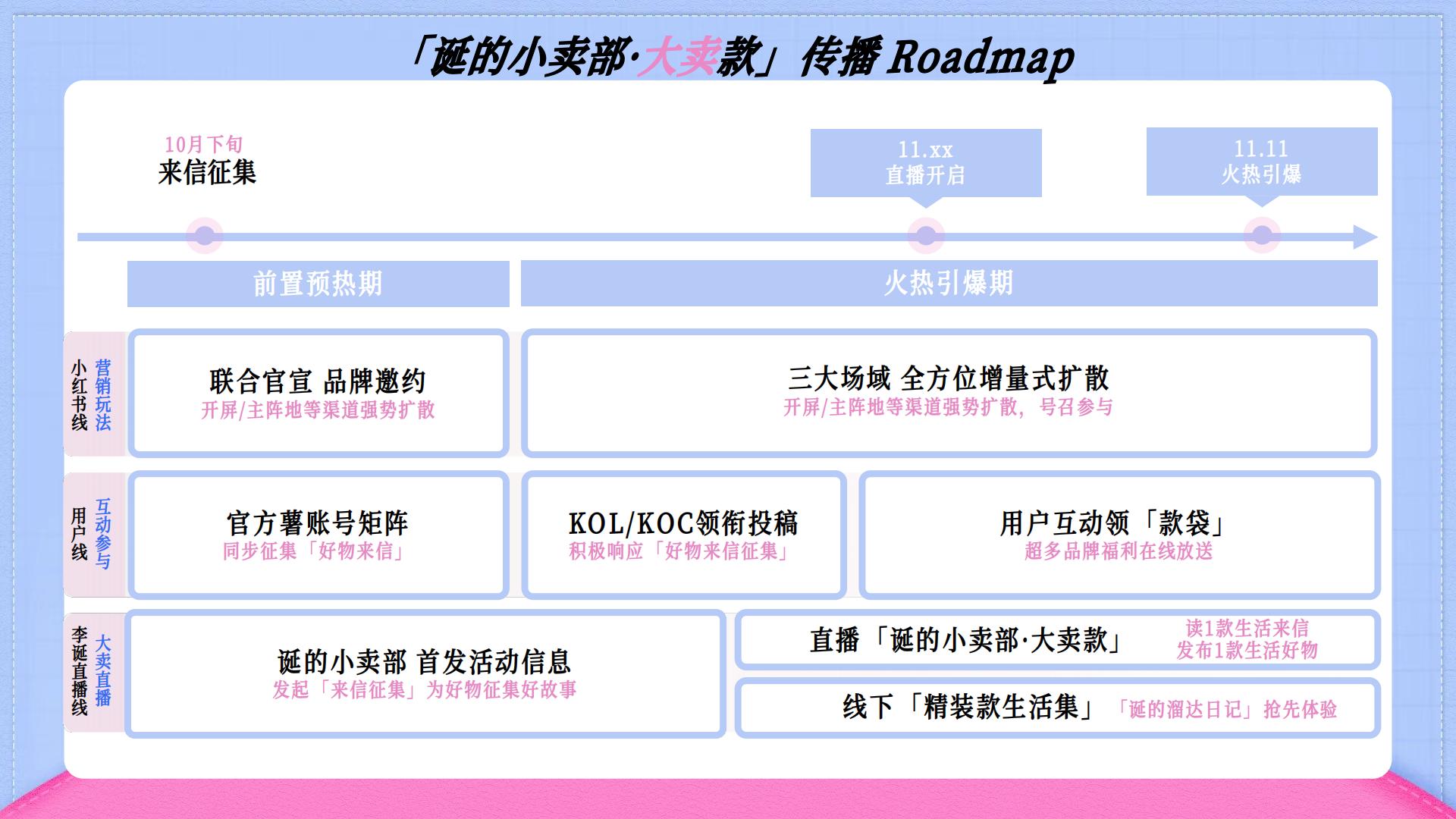 小红书x李诞【双11薯你会买】合作方案.pdf