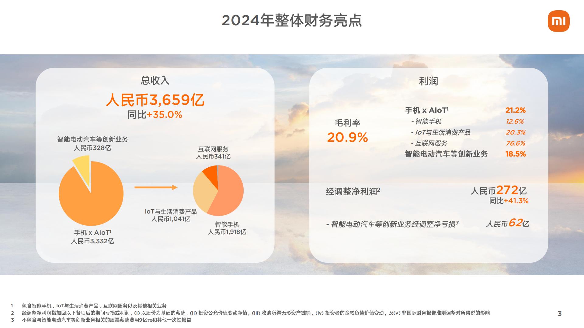 小米集团2024年第四季度和全年业绩报告.pdf