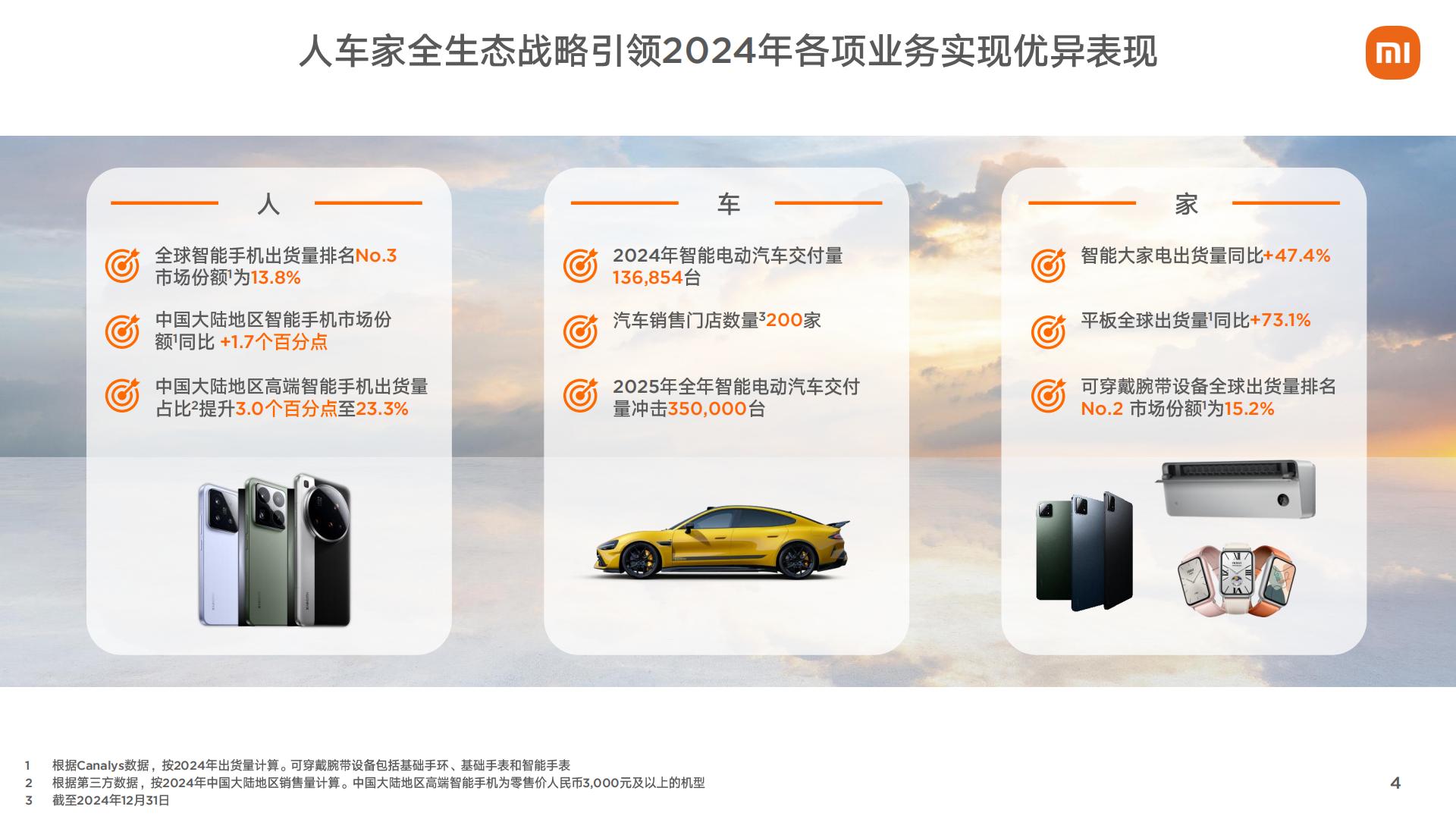 小米集团2024年第四季度和全年业绩报告.pdf