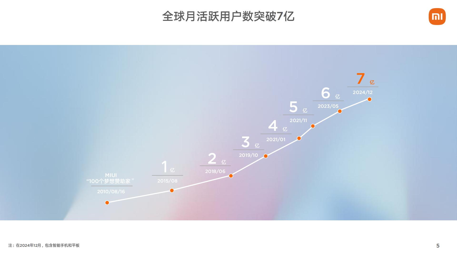 小米集团2024年第四季度和全年业绩报告.pdf