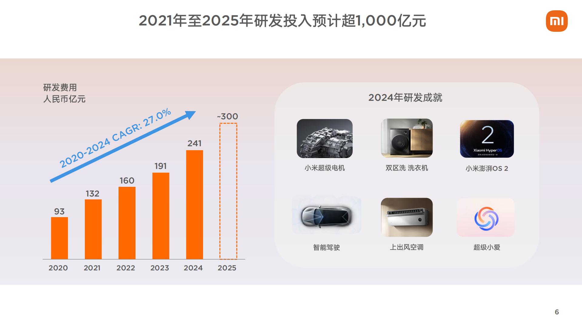 小米集团2024年第四季度和全年业绩报告.pdf