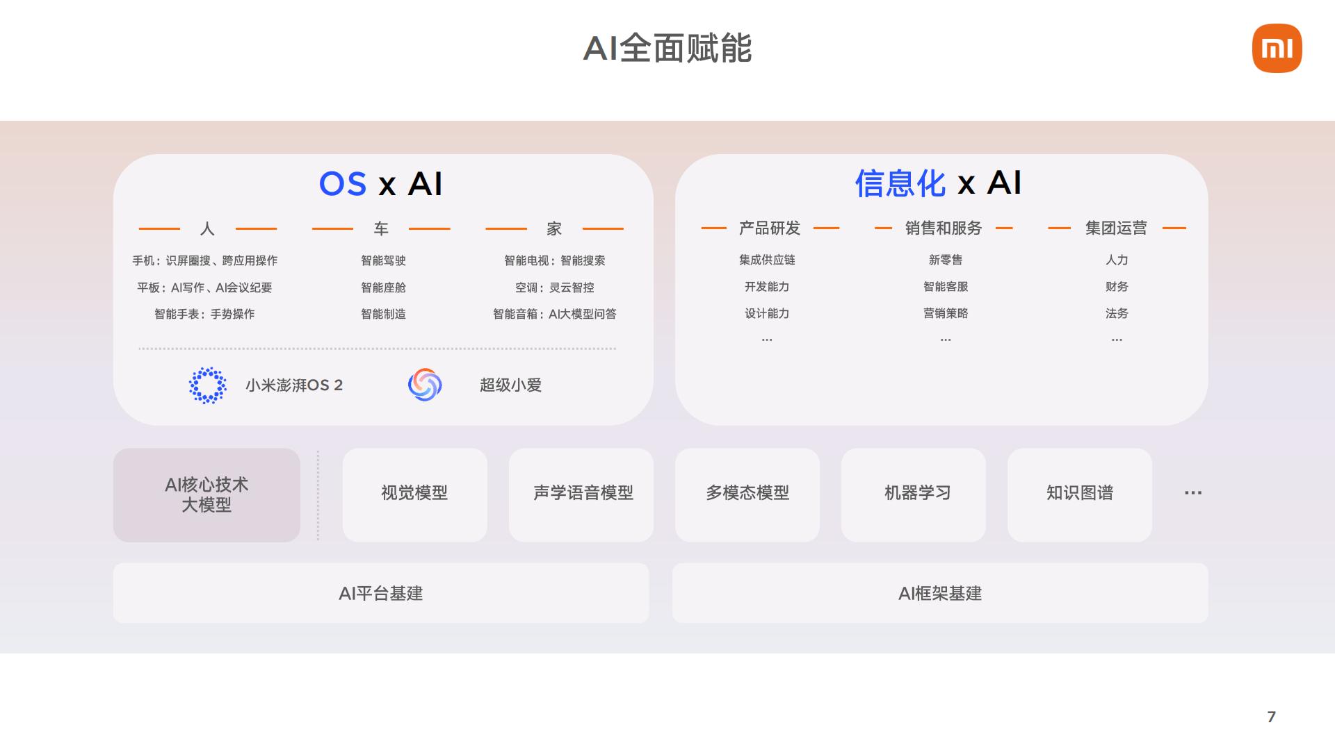 小米集团2024年第四季度和全年业绩报告.pdf