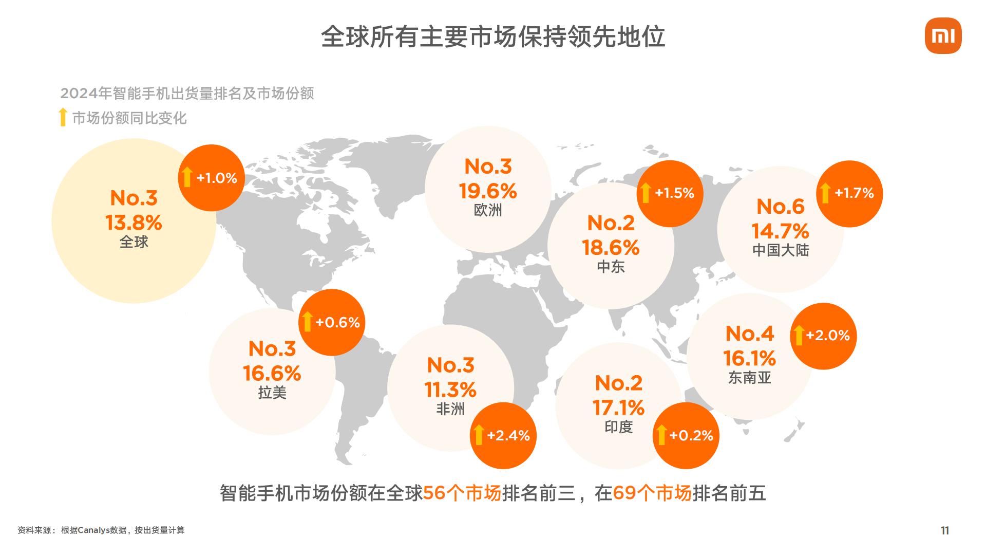 小米集团2024年第四季度和全年业绩报告.pdf