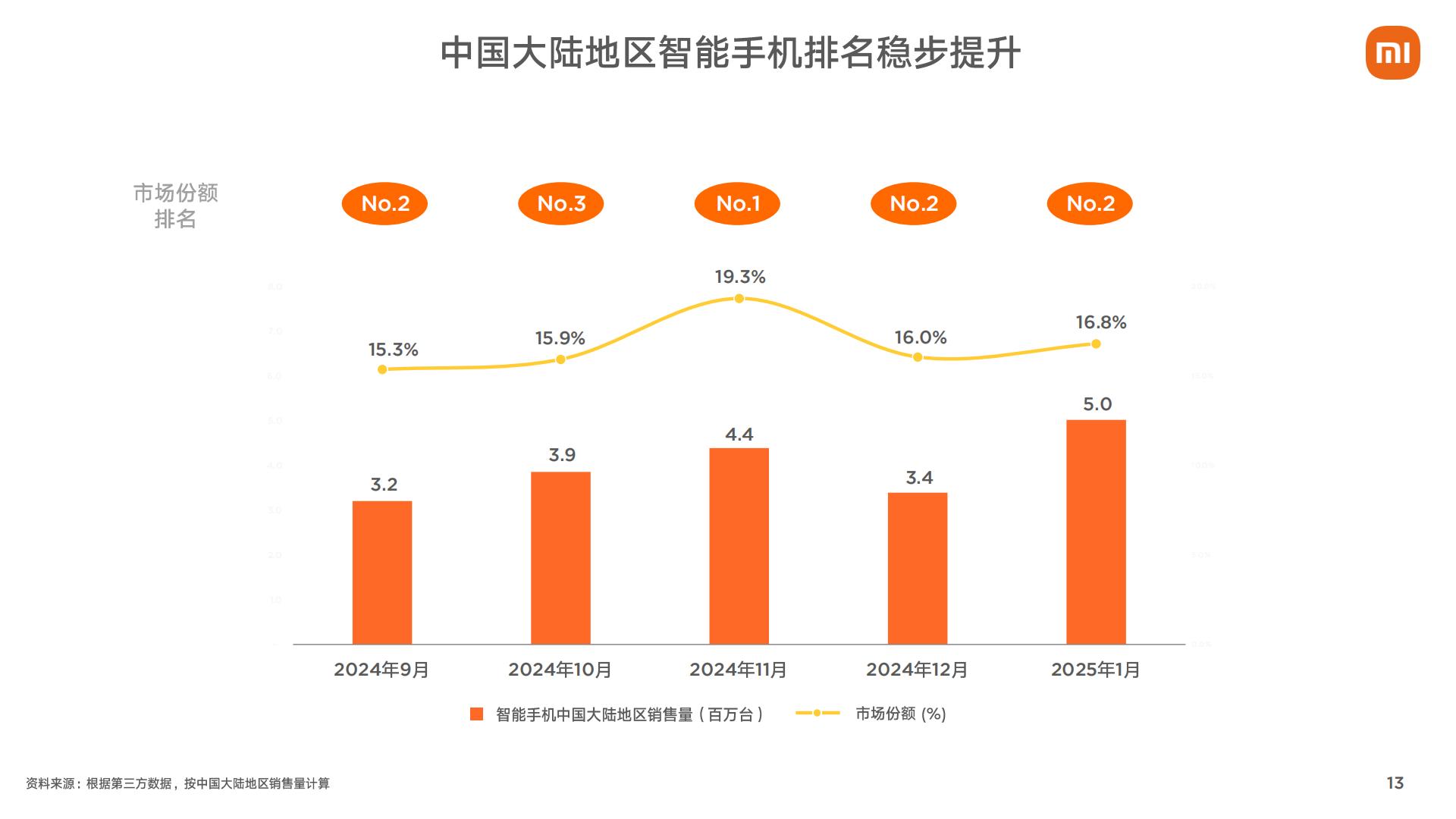 小米集团2024年第四季度和全年业绩报告.pdf