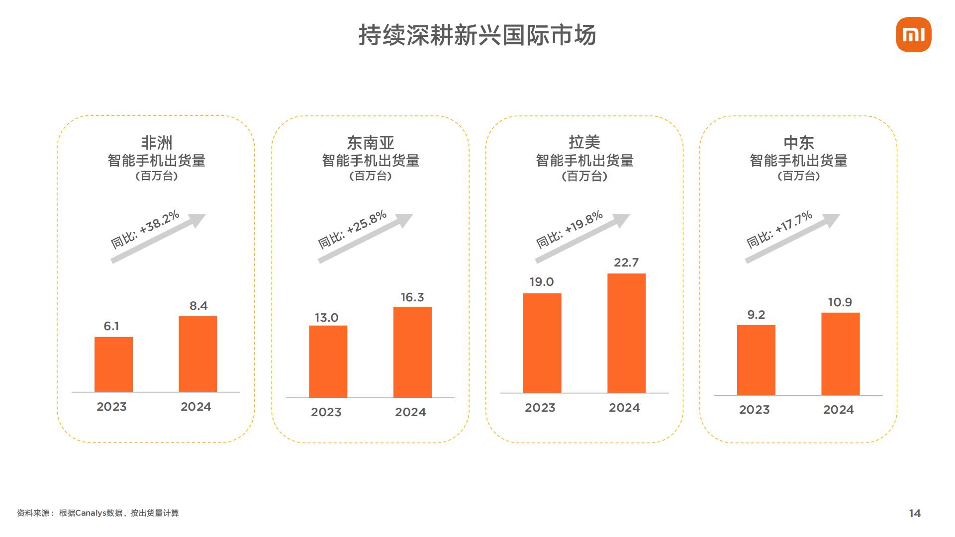 小米集团2024年第四季度和全年业绩报告.pdf