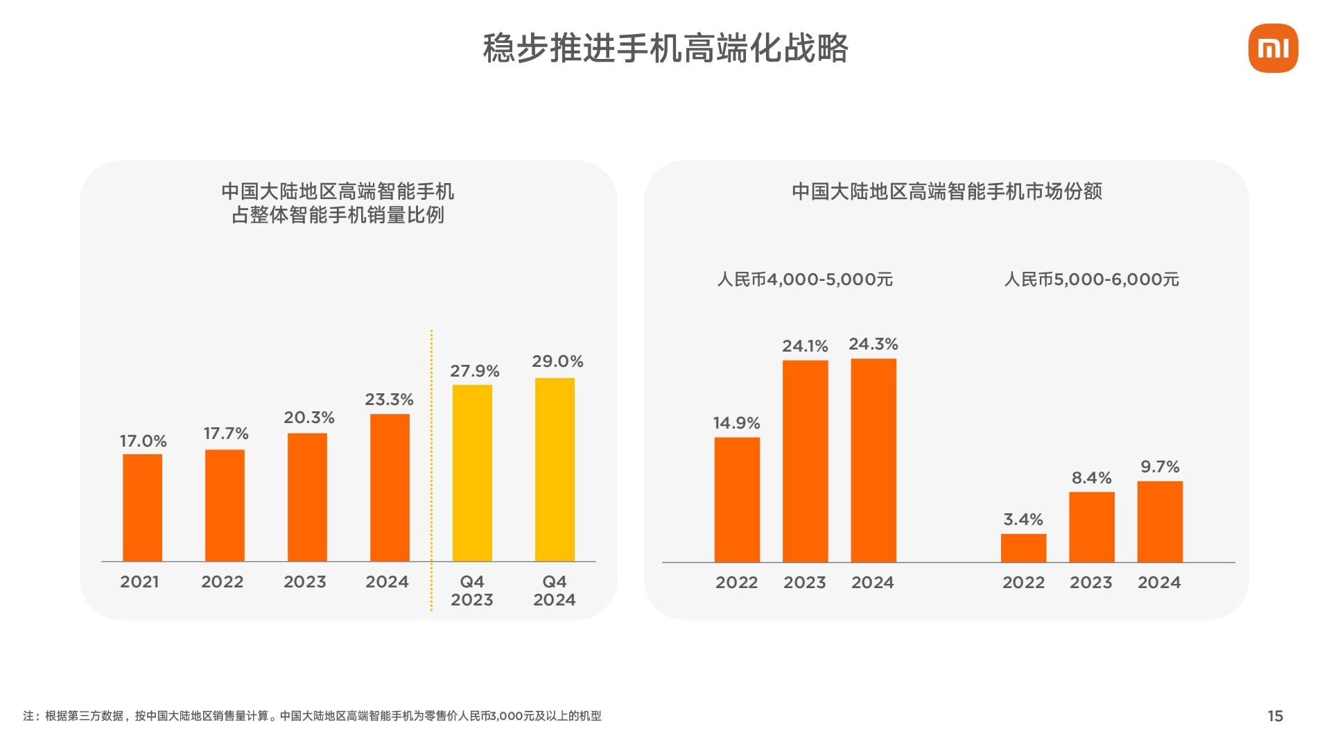 小米集团2024年第四季度和全年业绩报告.pdf