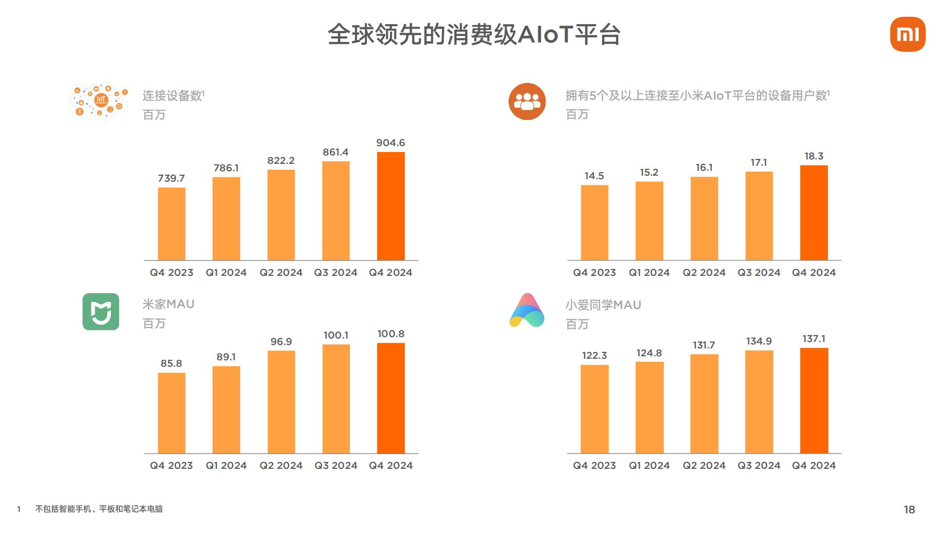 小米集团2024年第四季度和全年业绩报告.pdf
