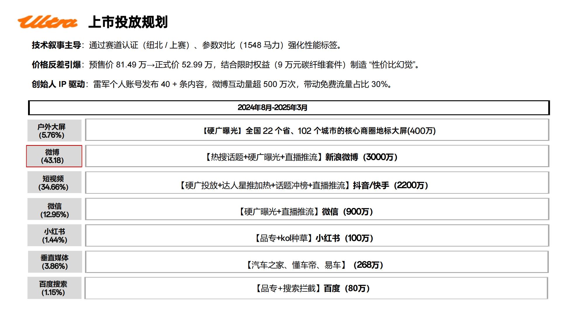 小米SU7 utlr上市动作复盘.pdf