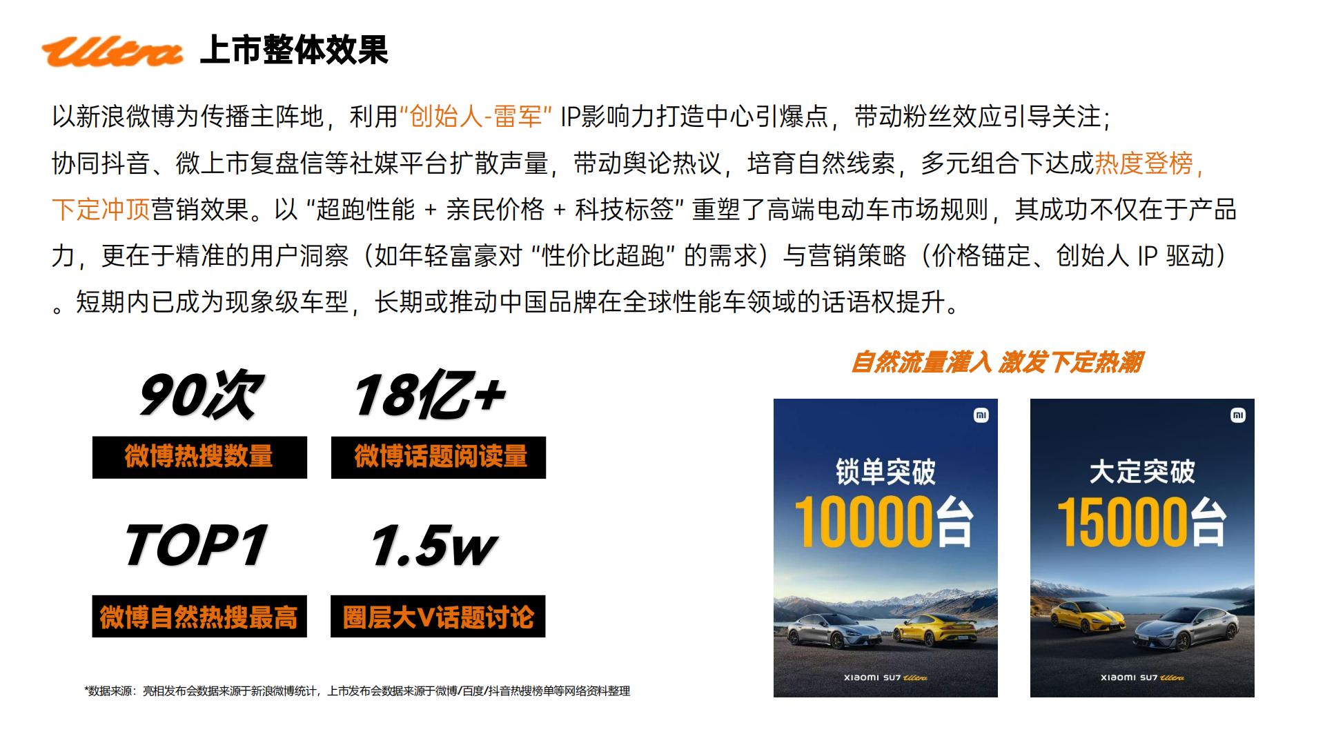 小米SU7 utlr上市动作复盘.pdf