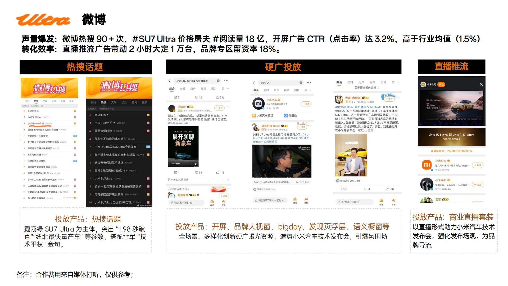 小米SU7 utlr上市动作复盘.pdf