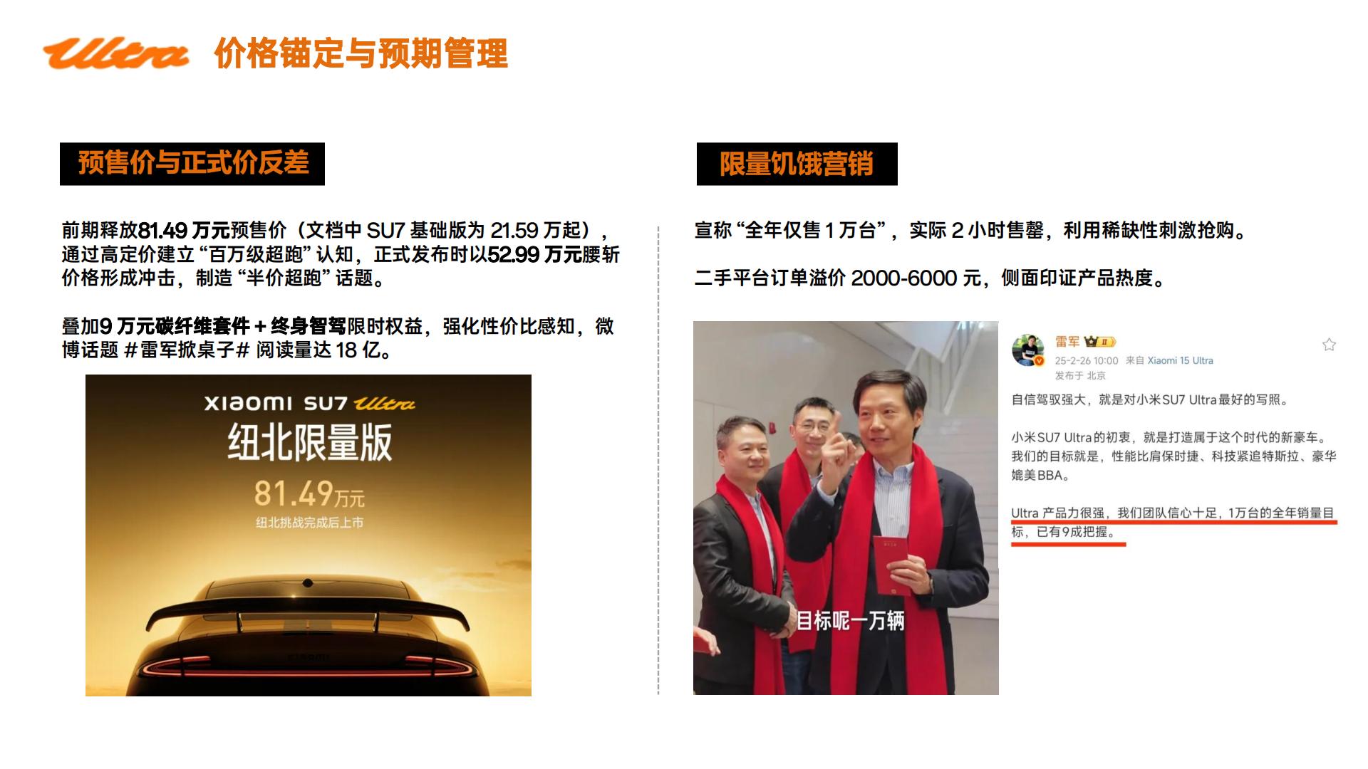 小米SU7 utlr上市动作复盘.pdf