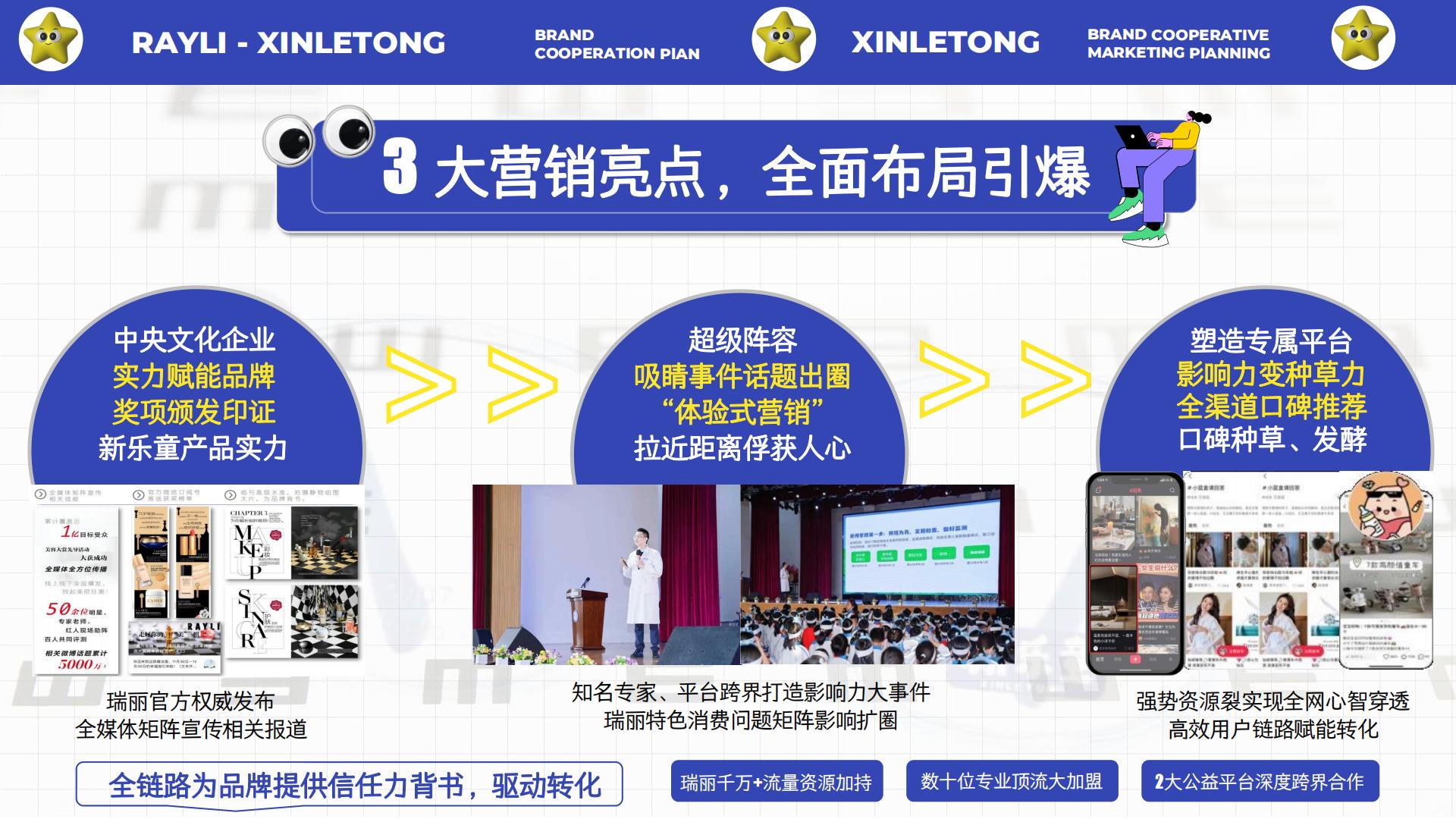 新乐童品牌合作策划案.pdf